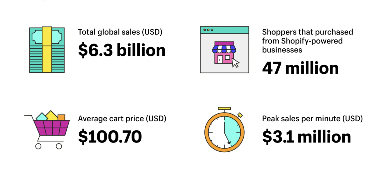 Ultimate Guide To Ecommerce Forecasting | Cogsy