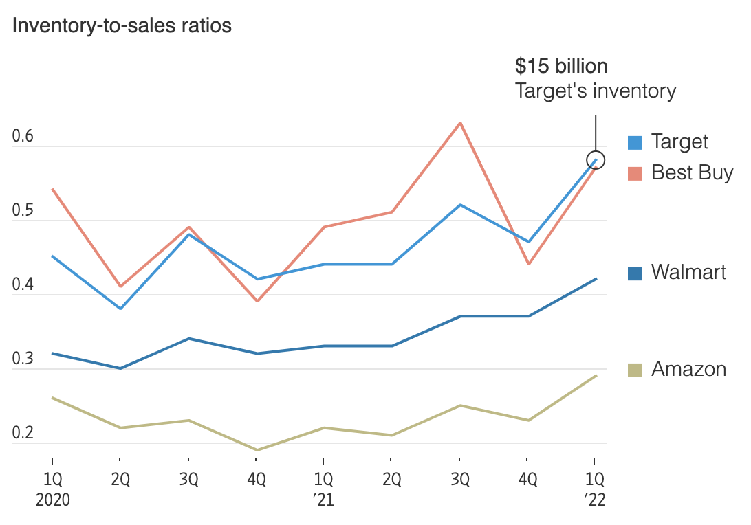 The True Cost Of Overstock Inventory  Cogsy