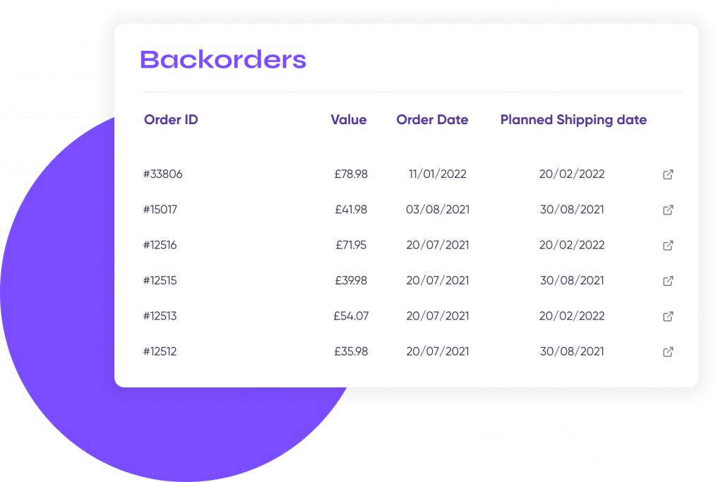 Easily manage backlogged orders